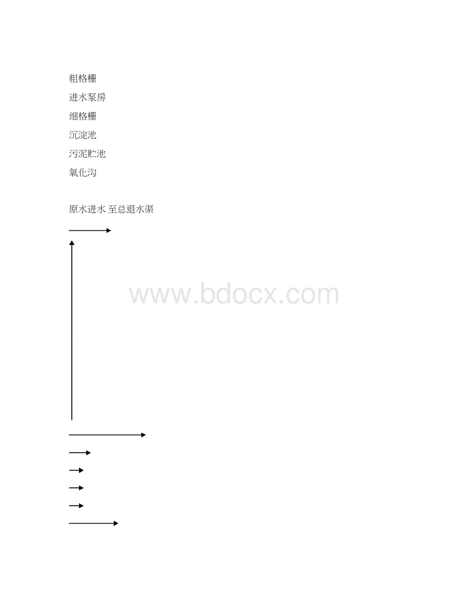 遂宁市安居区生活污水处理工程施工组织设计.docx_第3页