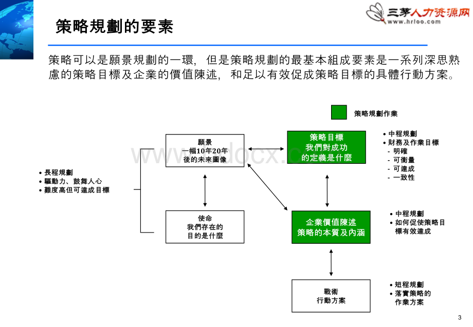 BSC平衡计分卡培训资料.ppt_第3页