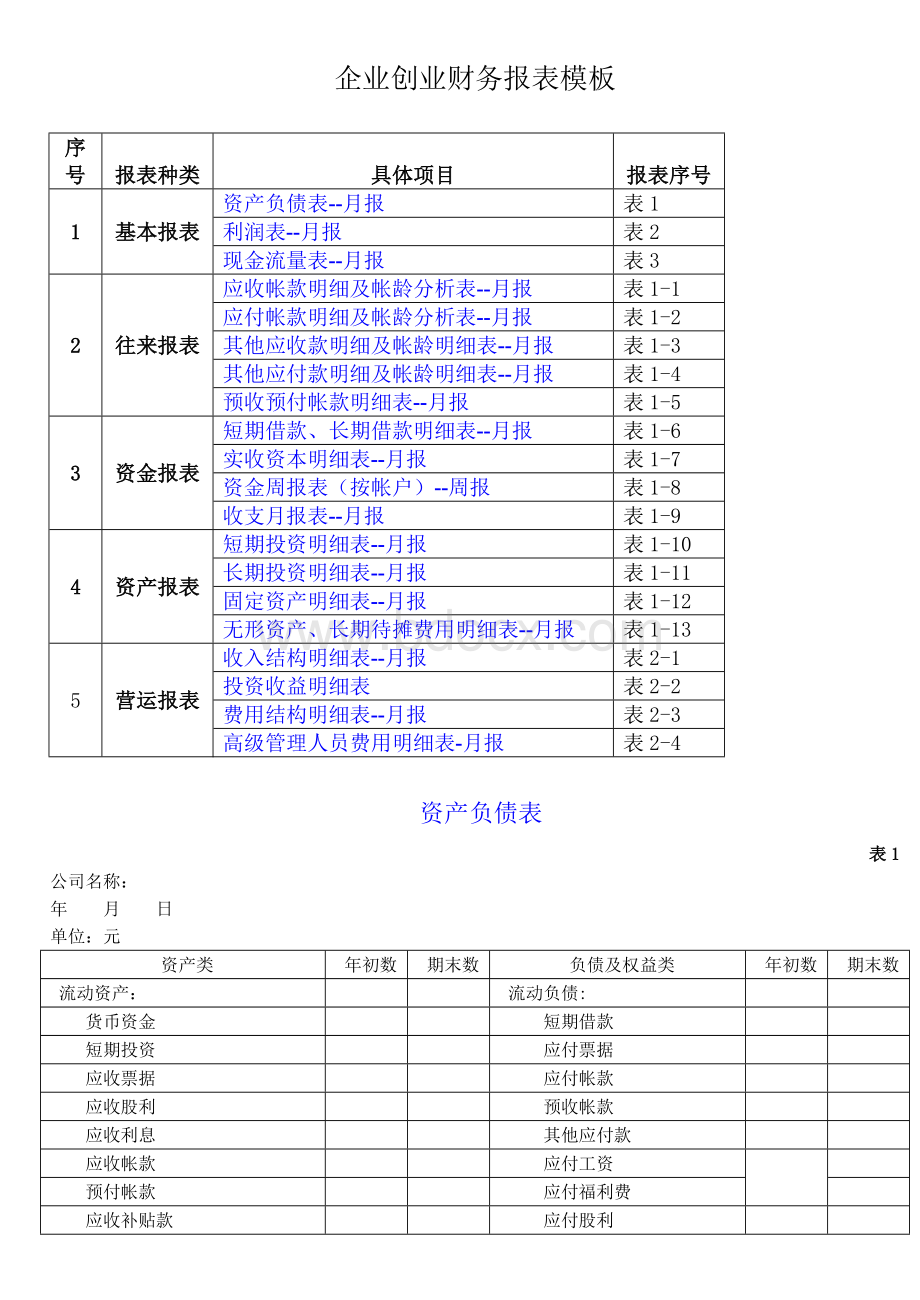 企业创业财务报表模板.docx_第1页