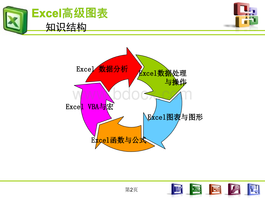 Excel图表制作教程(最全系列).ppt_第2页