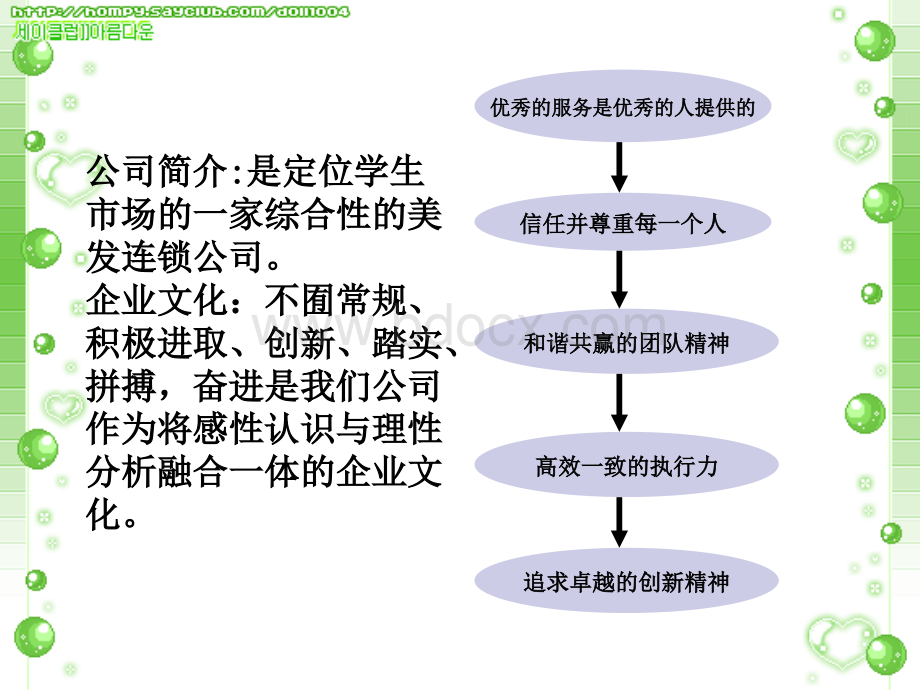 new+丝念连锁美发沙龙+工业工程PPT文件格式下载.ppt_第2页