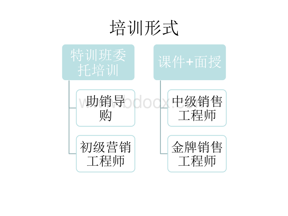 伙伴金牌销售工程师培训实施计划PPT格式课件下载.ppt_第3页