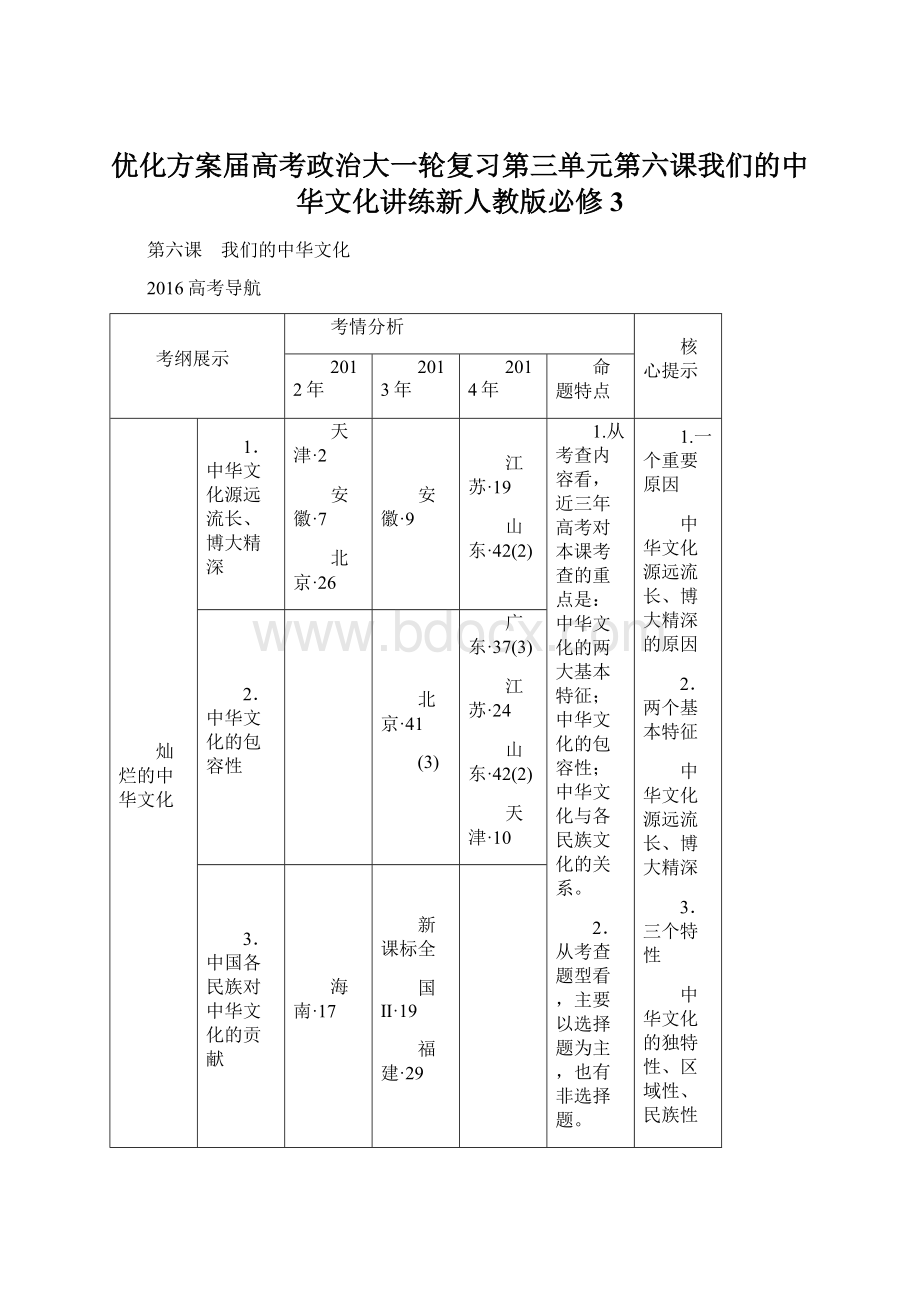 优化方案届高考政治大一轮复习第三单元第六课我们的中华文化讲练新人教版必修3.docx