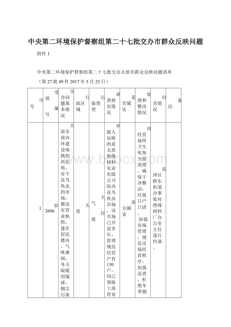 中央第二环境保护督察组第二十七批交办市群众反映问题.docx_第1页