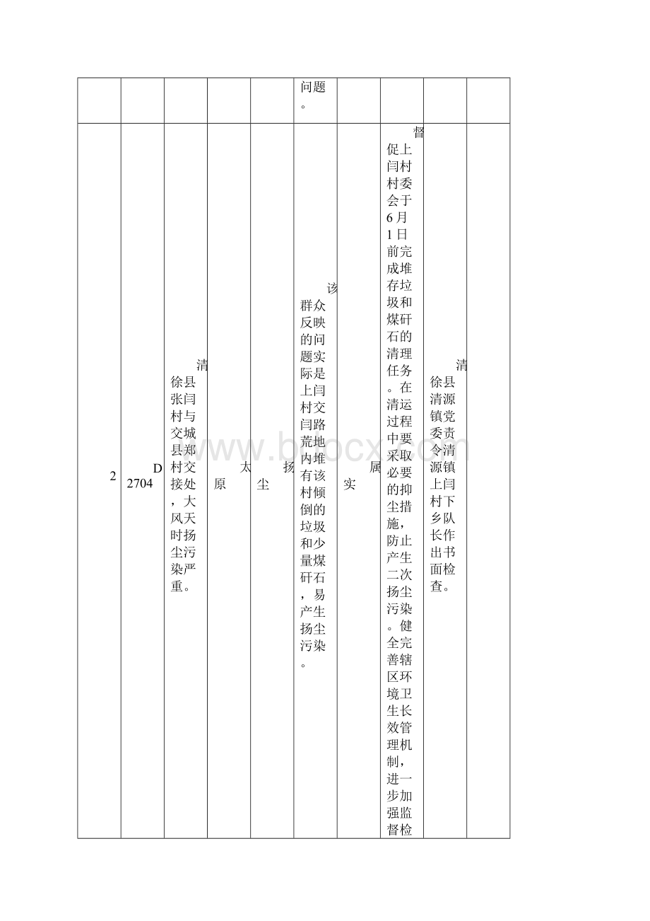 中央第二环境保护督察组第二十七批交办市群众反映问题.docx_第3页