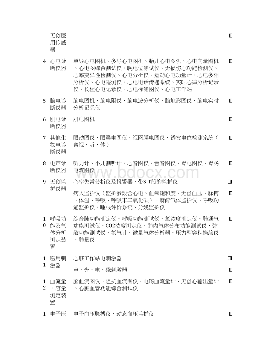 医疗器械注册证.docx_第2页