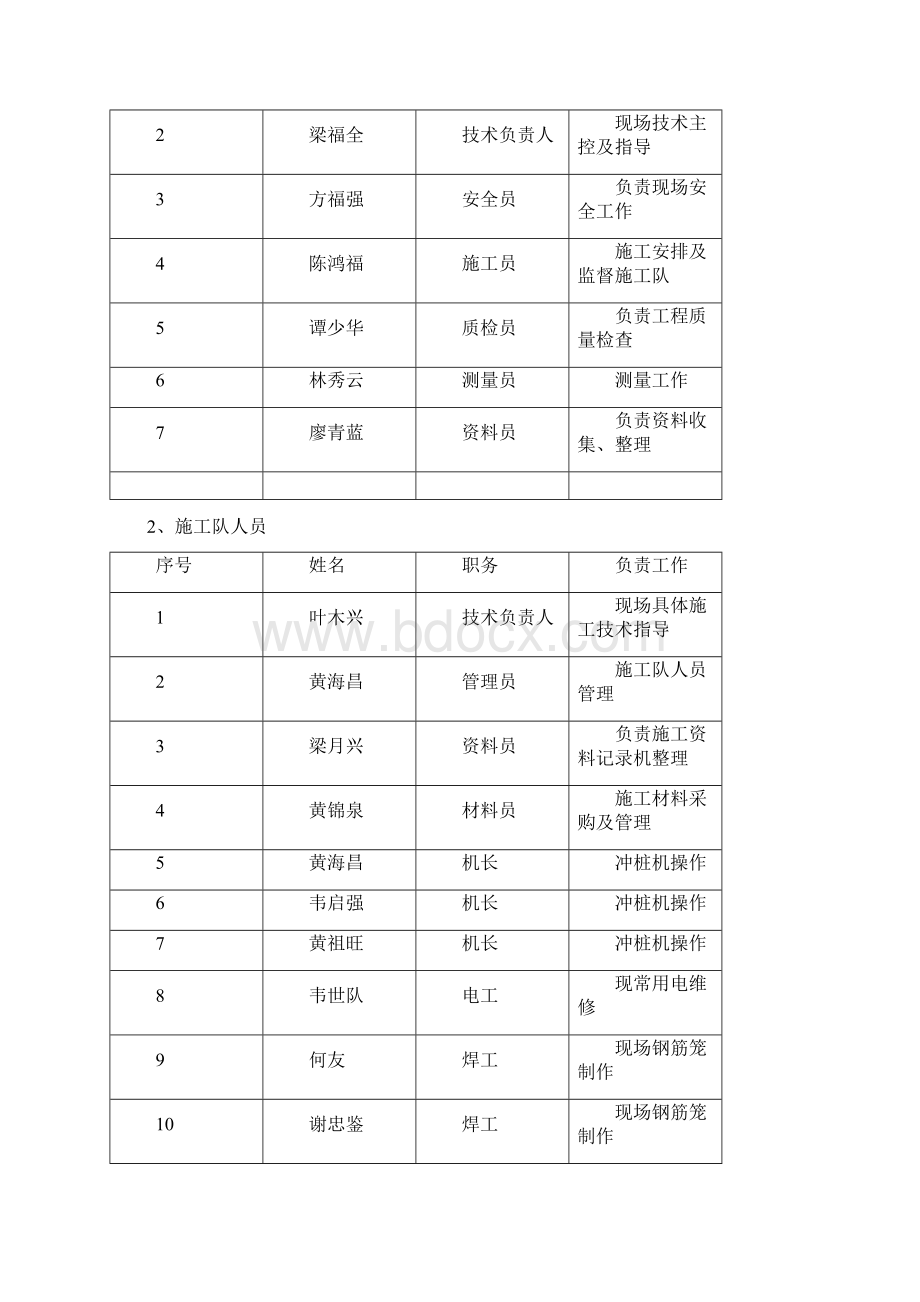 亘德大厦冲孔灌注桩专项施工方案汇总.docx_第3页