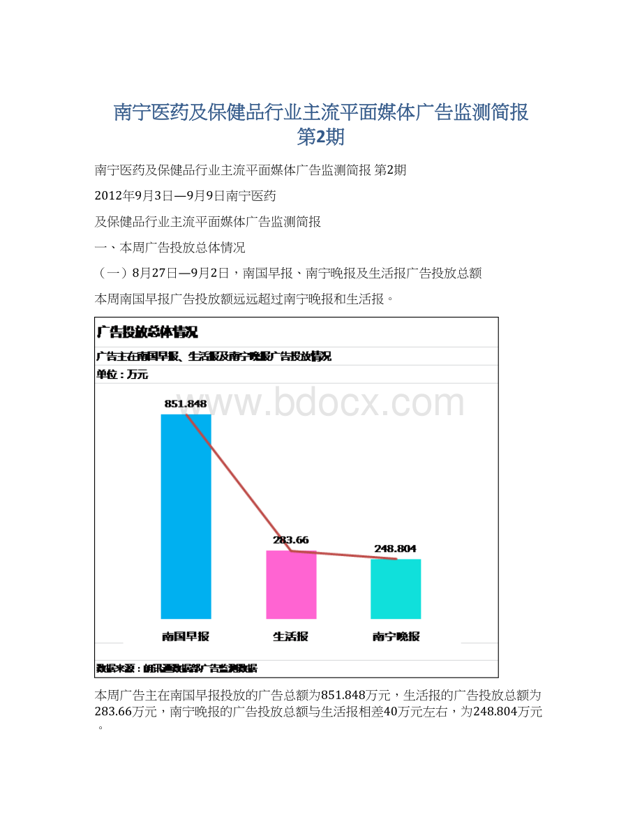 南宁医药及保健品行业主流平面媒体广告监测简报 第2期.docx_第1页