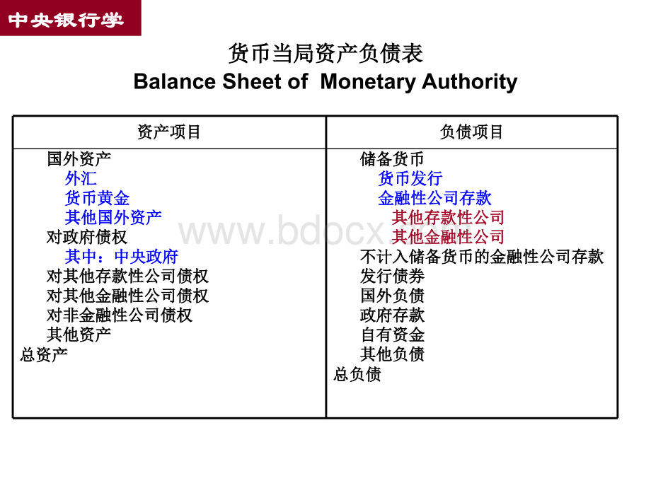 中国人民银行资产负债表解读.ppt_第2页
