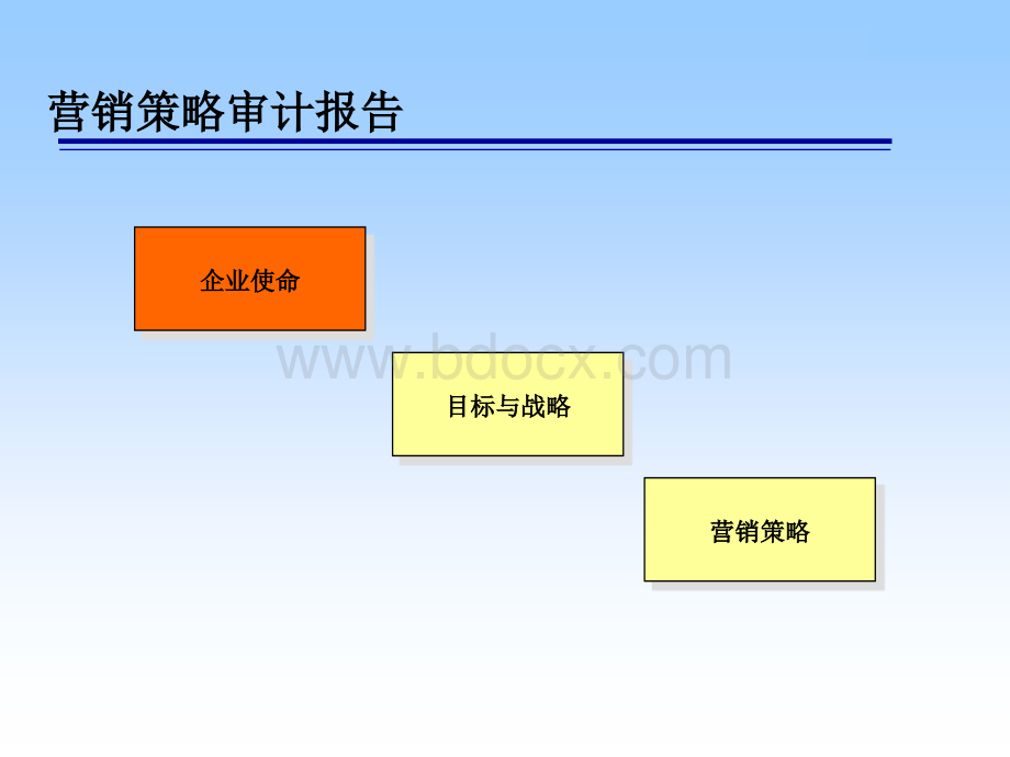 营销战略审计.ppt_第3页