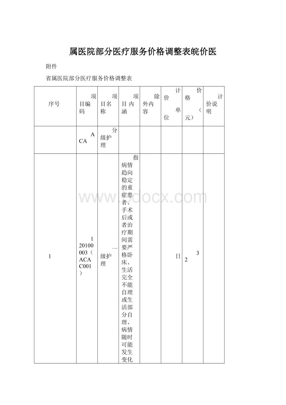 属医院部分医疗服务价格调整表皖价医.docx