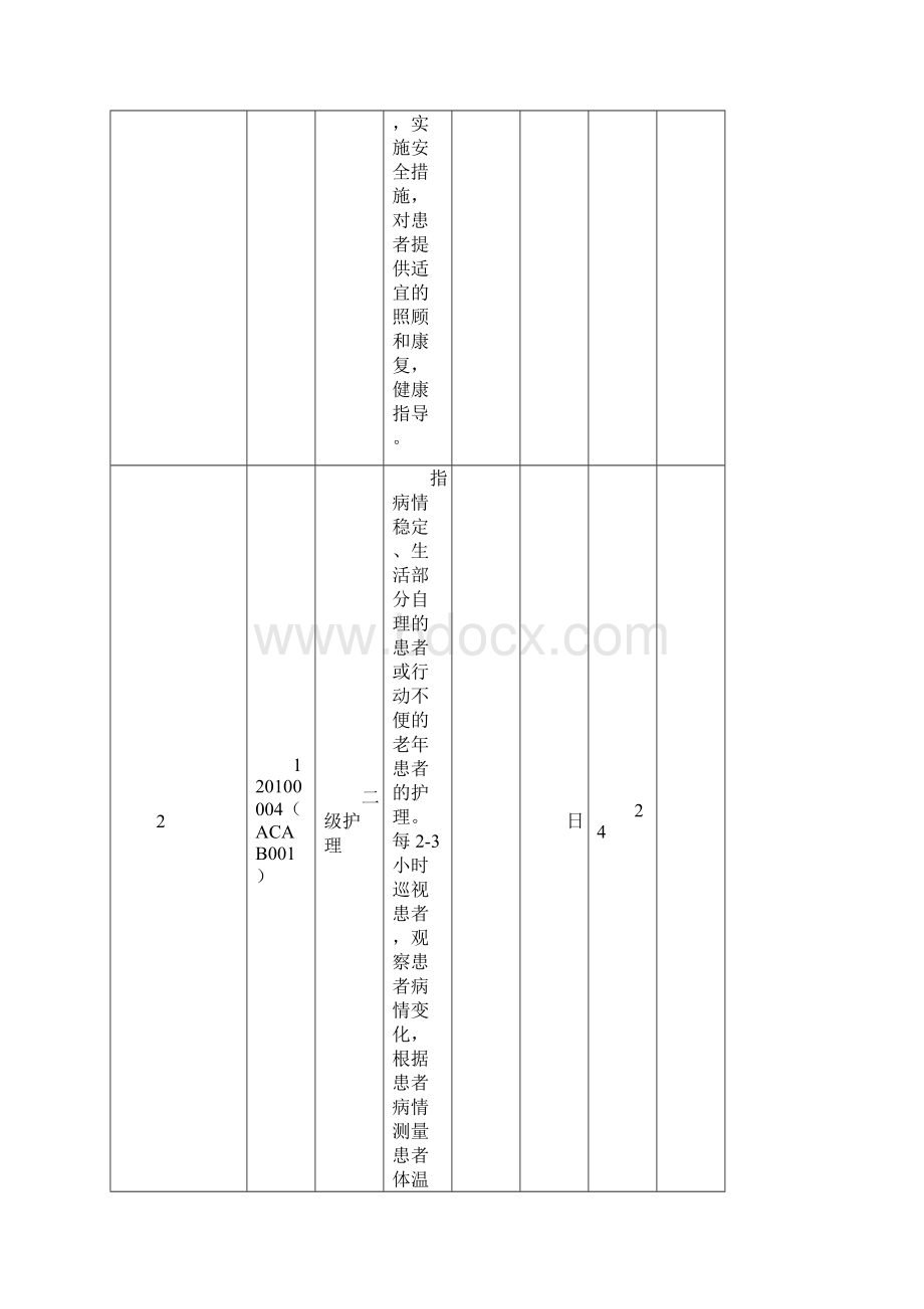 属医院部分医疗服务价格调整表皖价医.docx_第3页