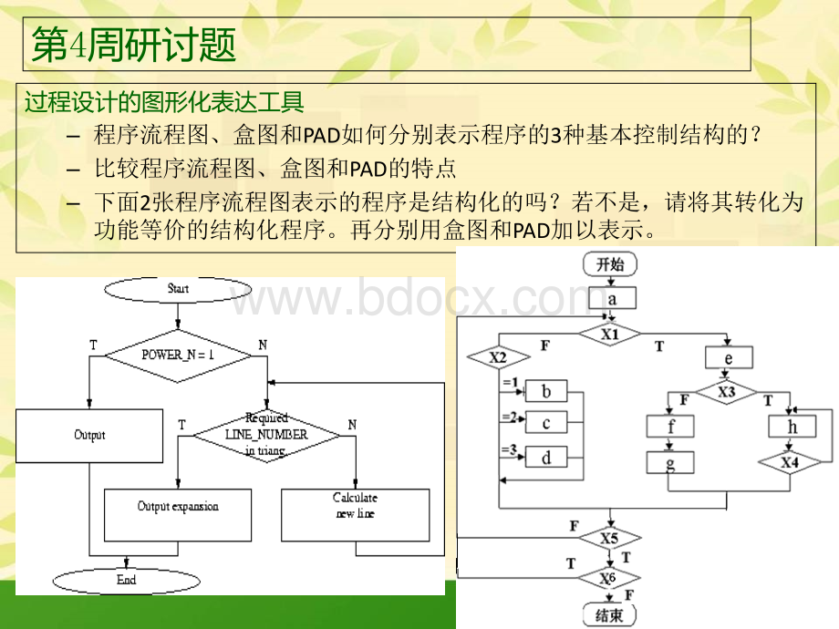 软件工程的程序流程图盒图和PADPPT文件格式下载.ppt_第2页