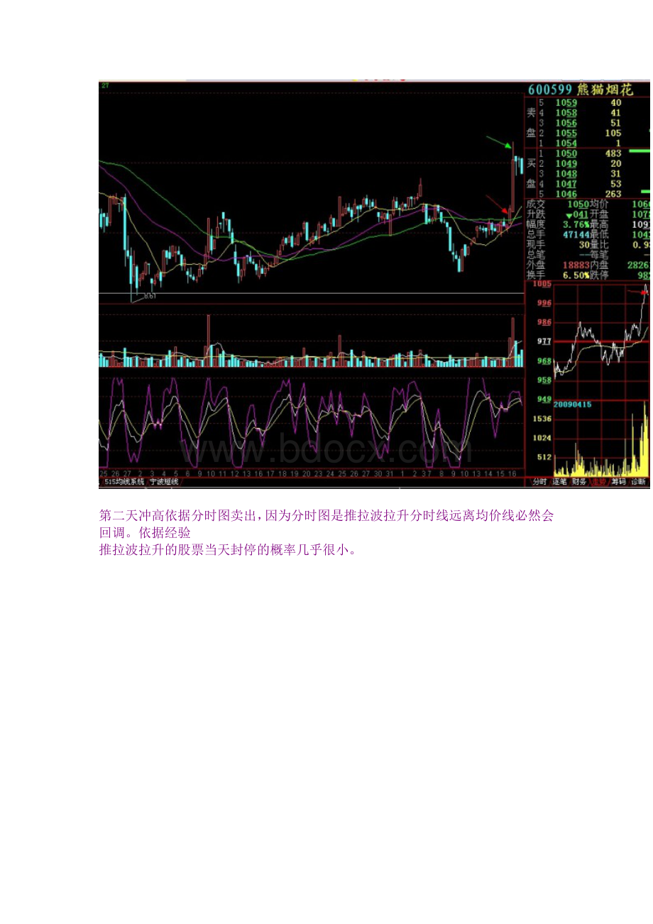 超级短线实战技法Word下载.doc_第3页