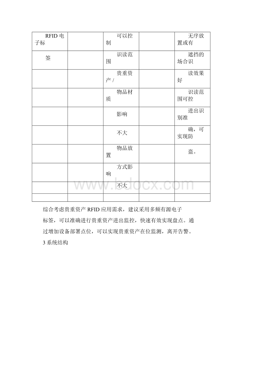 RFID资产管理系统有源版方案.docx_第3页