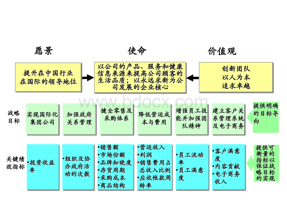 关键成功要素与关键业绩指标PPT课件下载推荐.ppt_第2页