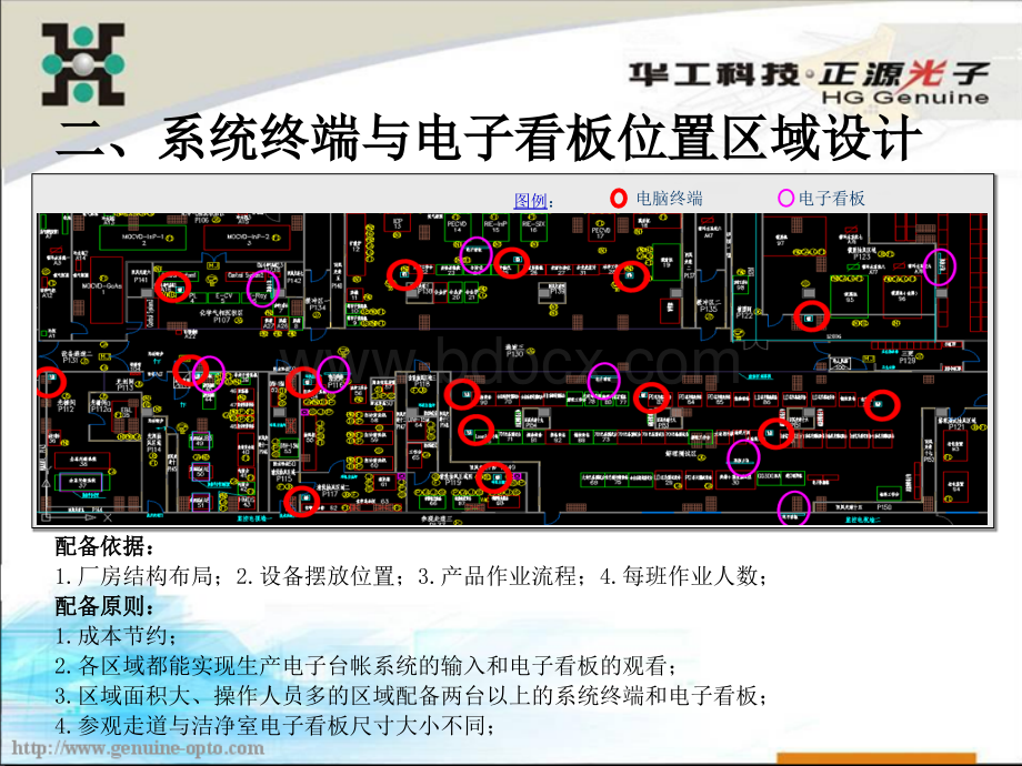 生产系统终端与电子看板设计方案PPT推荐.ppt_第3页