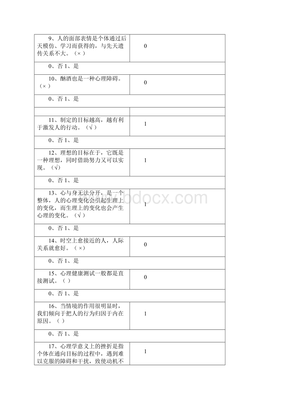 专业技术人员考试试题及答案Word.docx_第2页