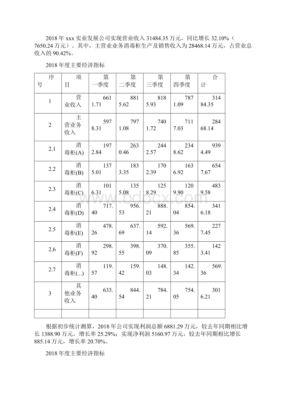 消毒柜项目年终总结报告.docx_第3页