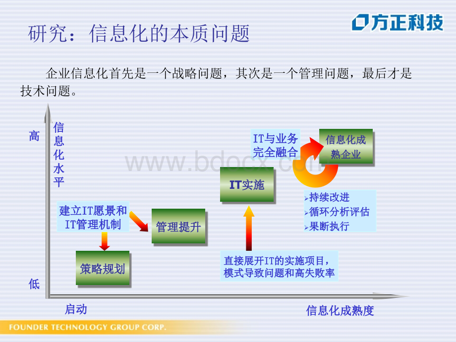 企业信息化解决方案.ppt_第3页