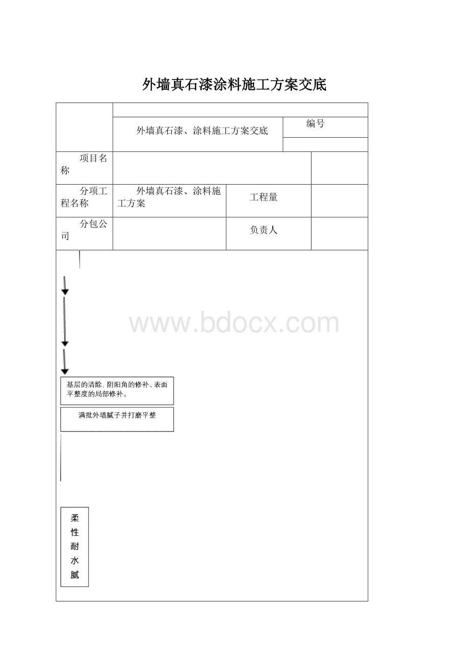 外墙真石漆涂料施工方案交底.docx_第1页