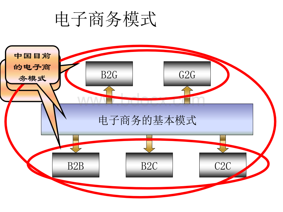 电子商务与电子政务PPT资料.ppt_第2页