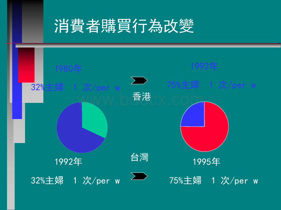 主要客户管理.ppt_第3页