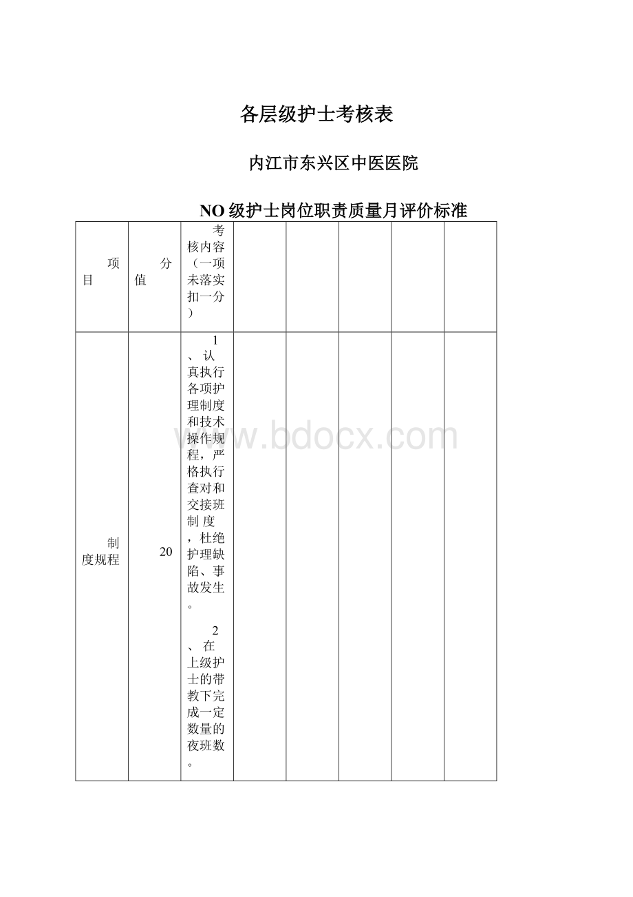 各层级护士考核表.docx