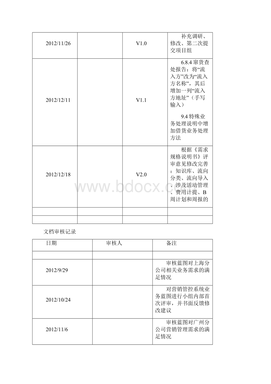 信息化精编集团项目营销管控CRM业务蓝图Word格式文档下载.docx_第2页