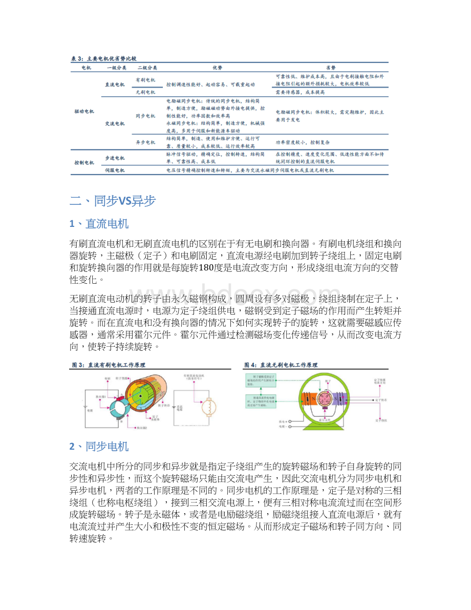 电机行业分析报告文档格式.docx_第3页