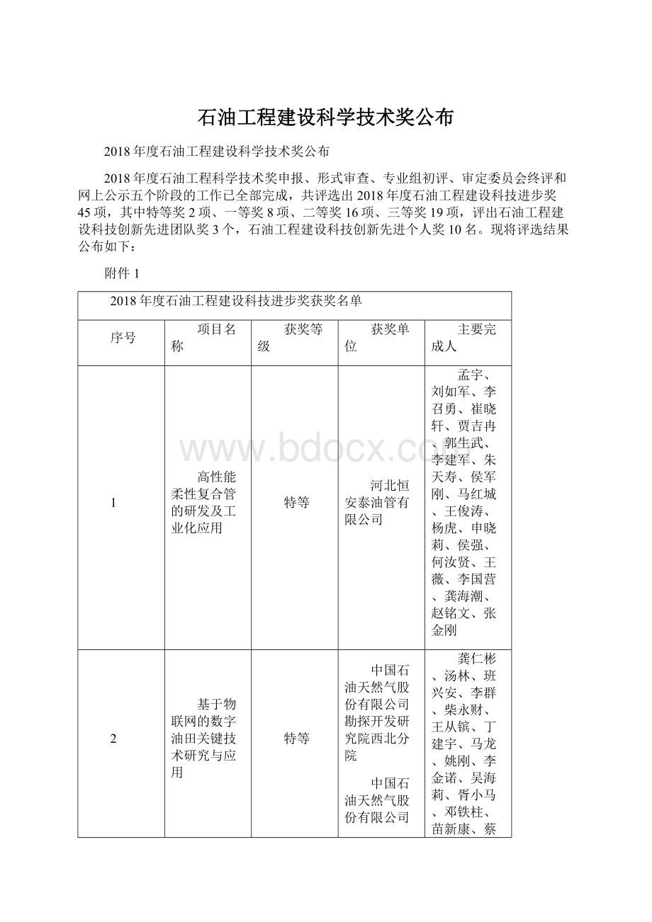 石油工程建设科学技术奖公布Word格式文档下载.docx_第1页