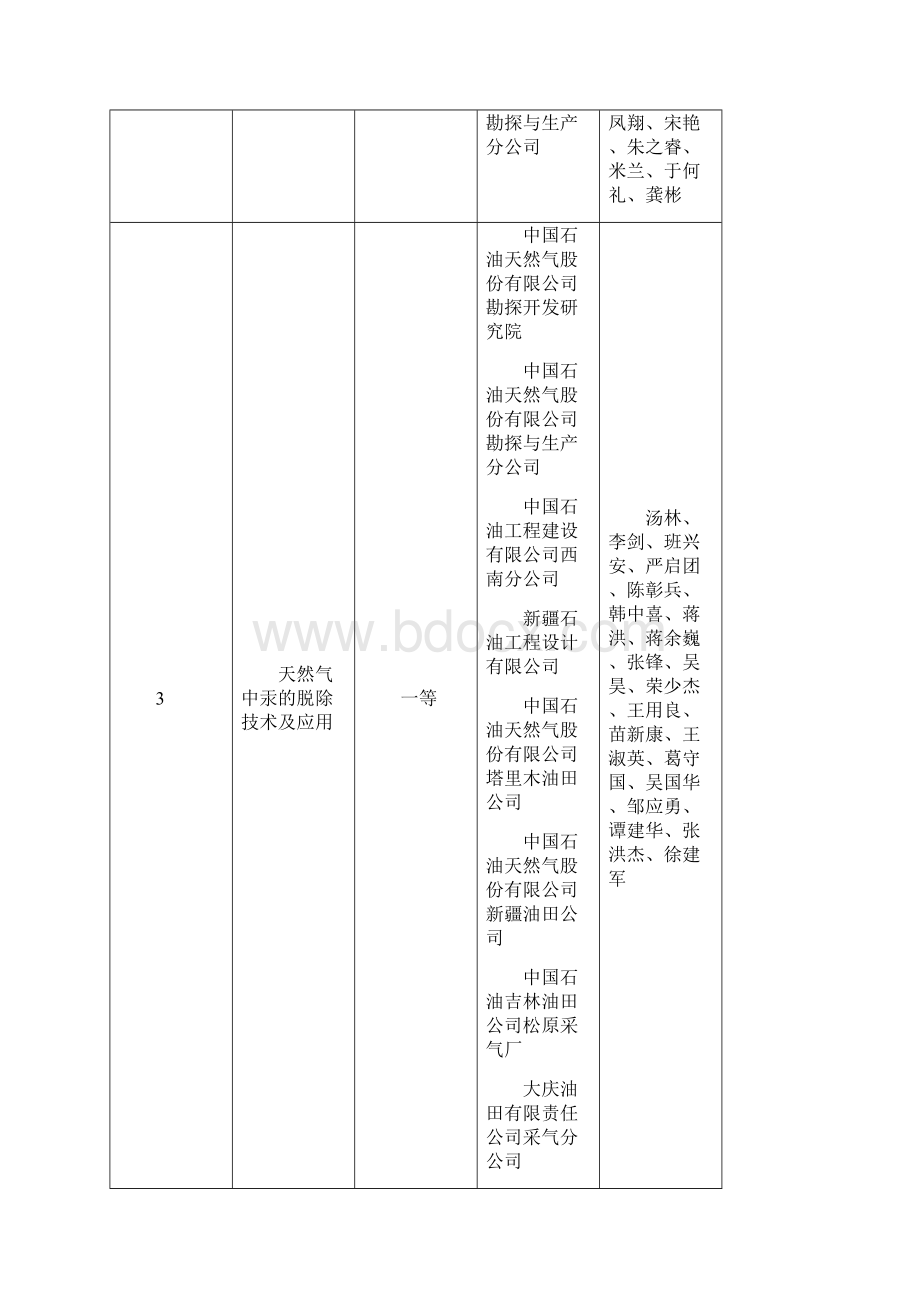 石油工程建设科学技术奖公布Word格式文档下载.docx_第2页