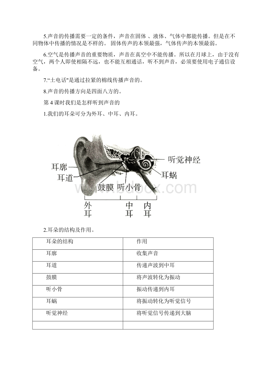 新教科版四年级上册科学第一单元《声音》知识总结后附教学计划.docx_第2页