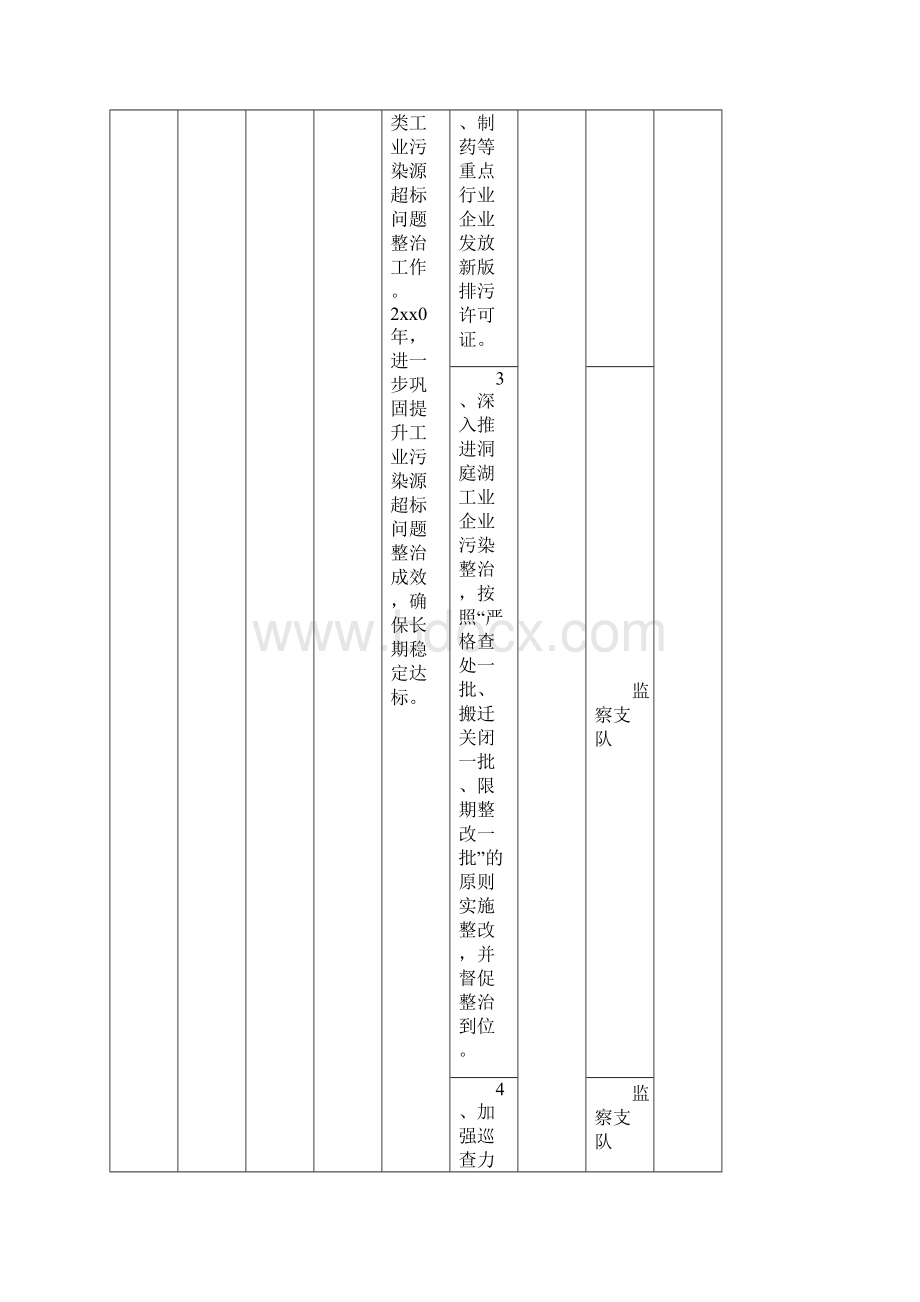 市洞庭湖生态环境专项整治三年行动计划实施方案任务分解.docx_第2页