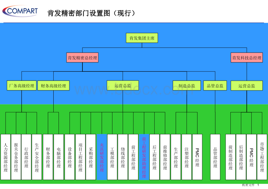 499-某精密仪器(深圳)有限公司组织分析与设计报告ppt.ppt_第2页