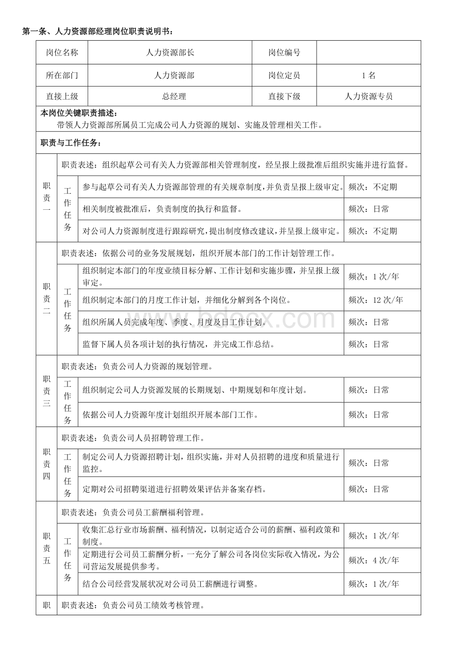 人力资源部长岗位说明书.doc_第1页