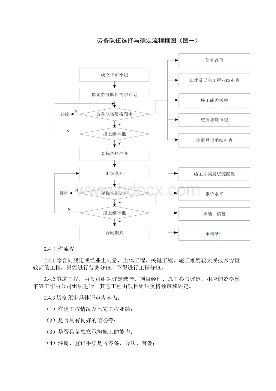 14劳务队伍管理制度.docx_第3页