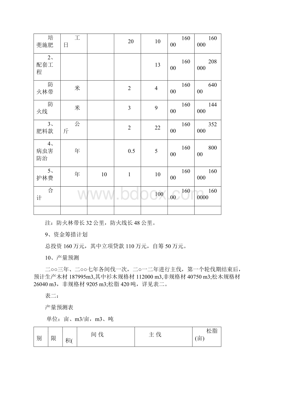 终稿XX林场关于中幼林抚育项目可行性研究报告.docx_第3页