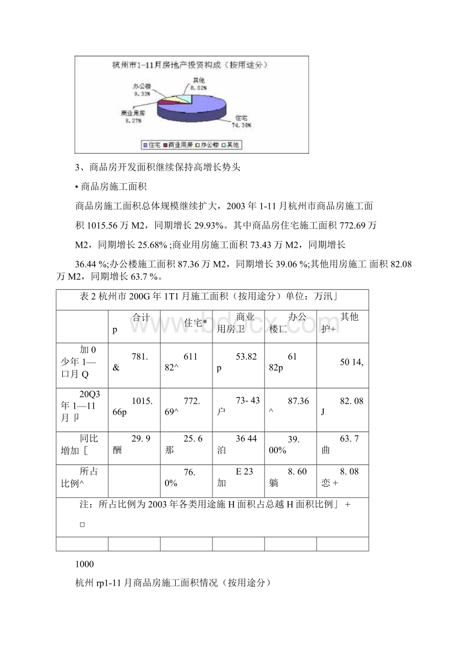 杭州市房地产市场分析汇报.docx_第2页