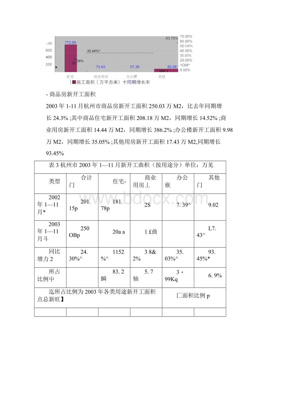 杭州市房地产市场分析汇报.docx_第3页