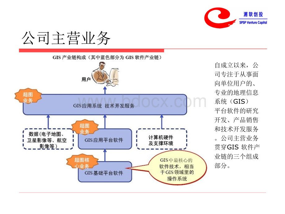 超图软件上市公司分析报告.ppt_第3页