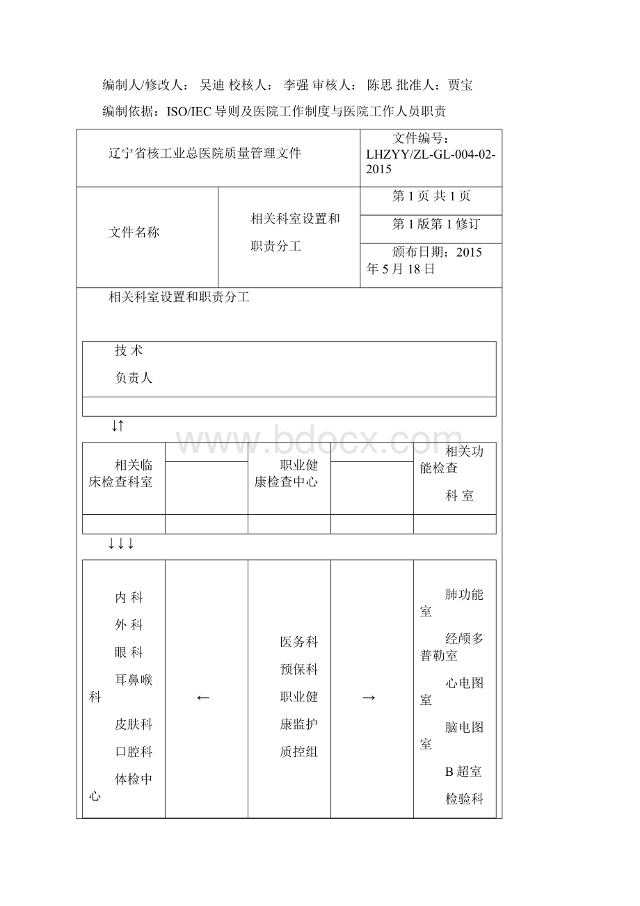 职业健康检查管理制度文档格式.docx_第2页