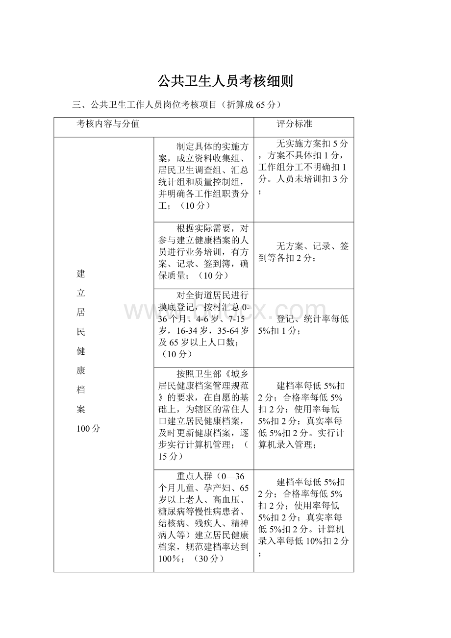 公共卫生人员考核细则.docx