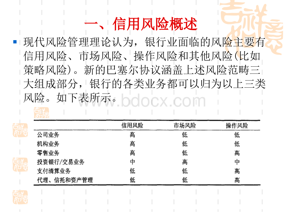 2.信用风险.ppt_第2页
