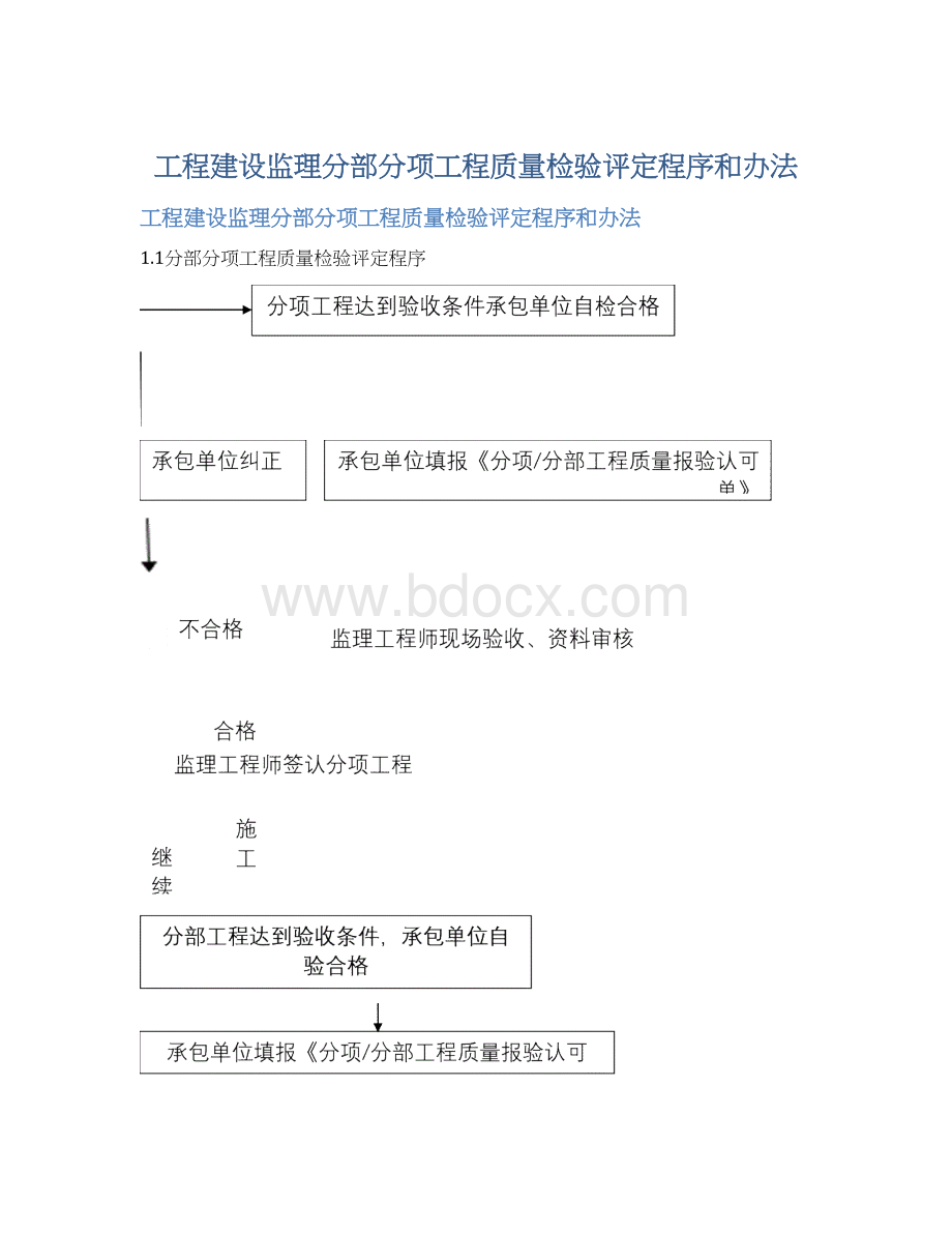 工程建设监理分部分项工程质量检验评定程序和办法.docx