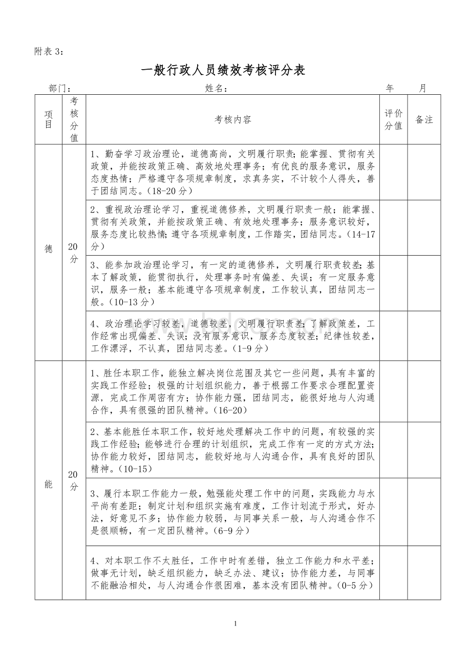 一般行政人员绩效考核评分表.doc_第1页