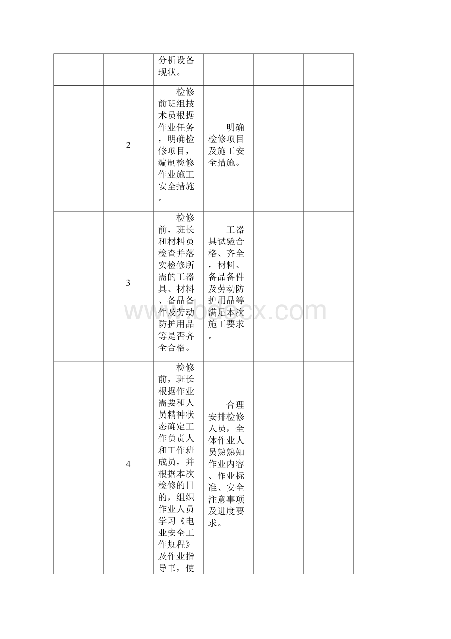 10kv电动机大修作业指导书.docx_第2页