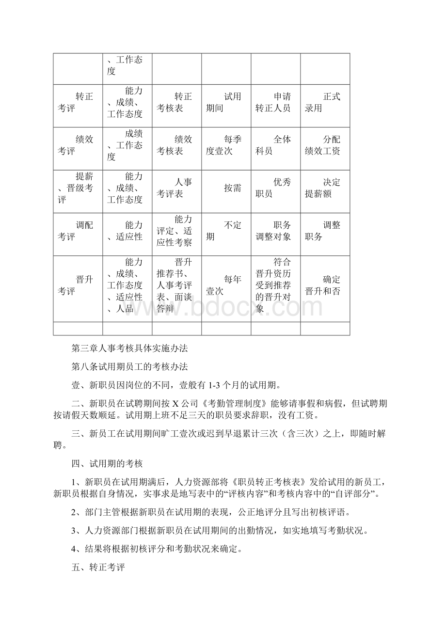 人力资源管理中小企业人事考核制度最新版文档格式.docx_第2页