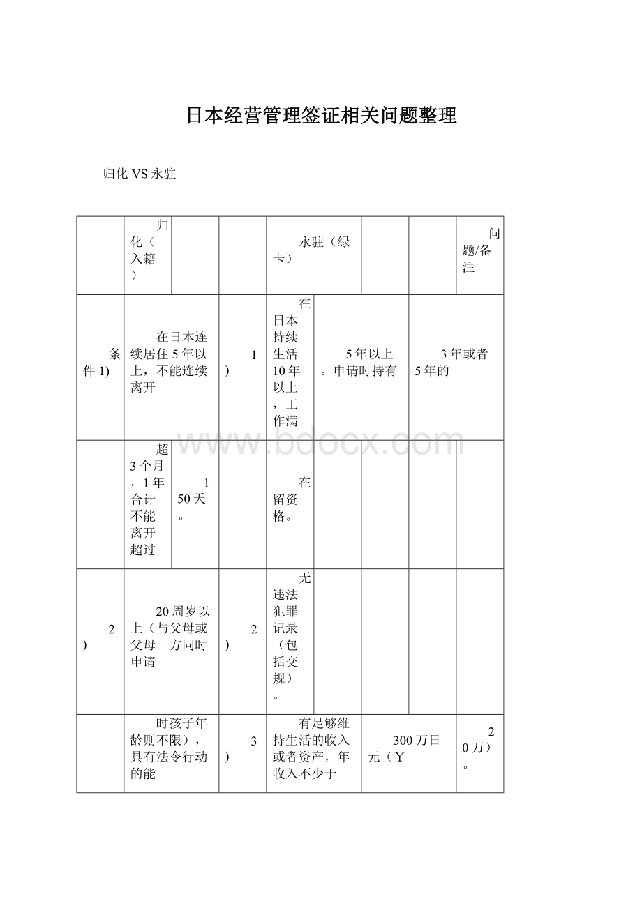 日本经营管理签证相关问题整理Word文件下载.docx