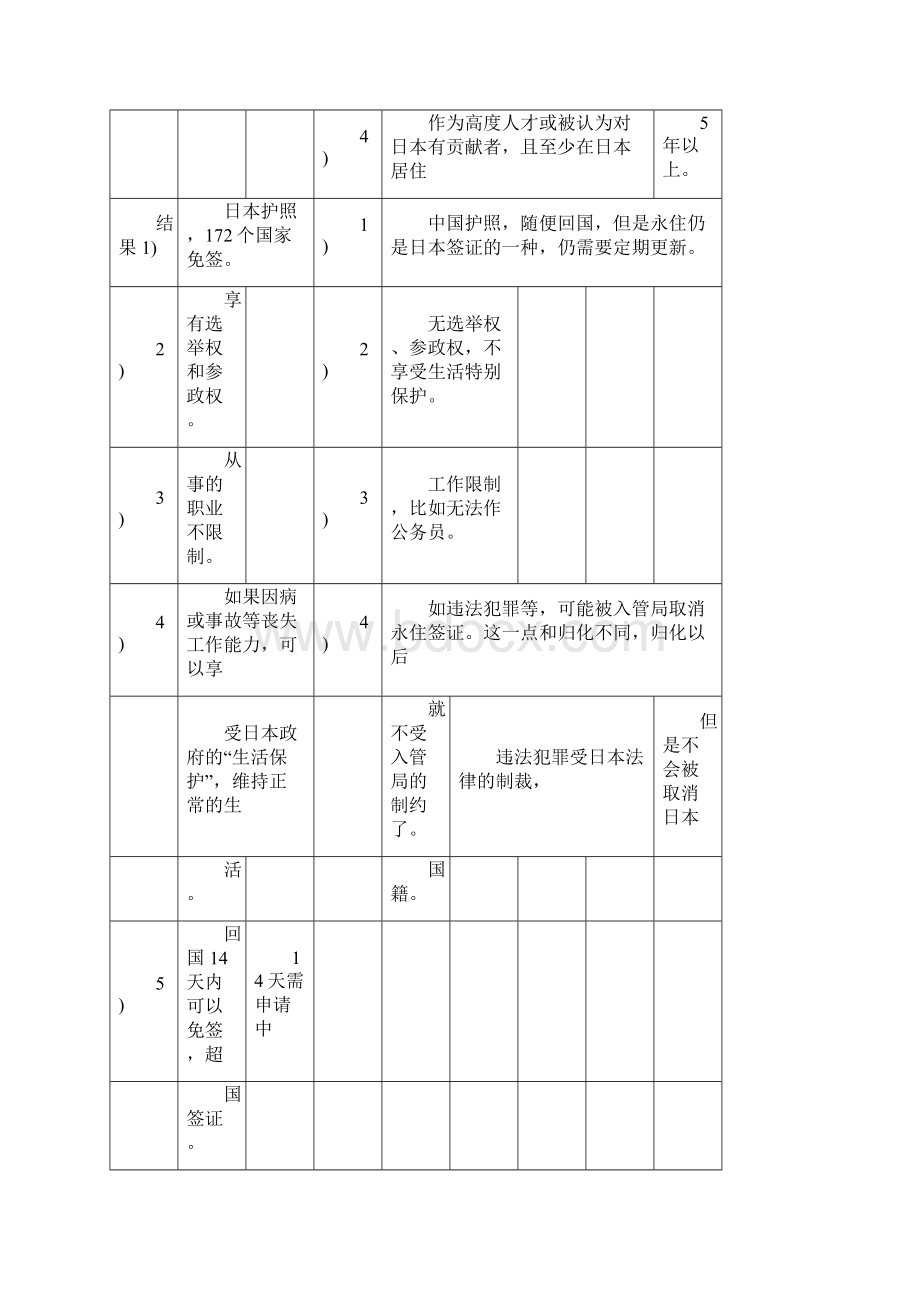 日本经营管理签证相关问题整理.docx_第3页
